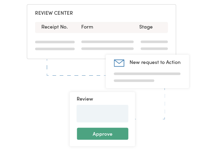 simple digital workflows