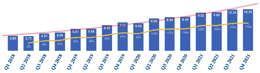 Full index - average per quarter