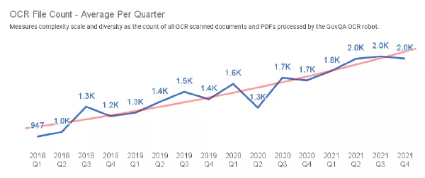 File Count - average per quarter