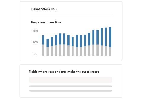 Granicus Service Cloud dashboard view of analytical data insights depicting how citizens use public sector forms.