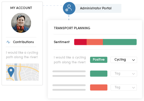 Granicus Service Cloud dashboard user portal and sentiment analysis screen