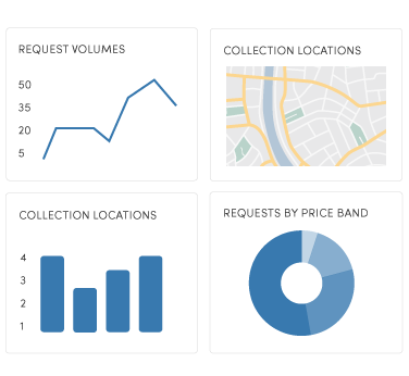 data and analytics dashboard